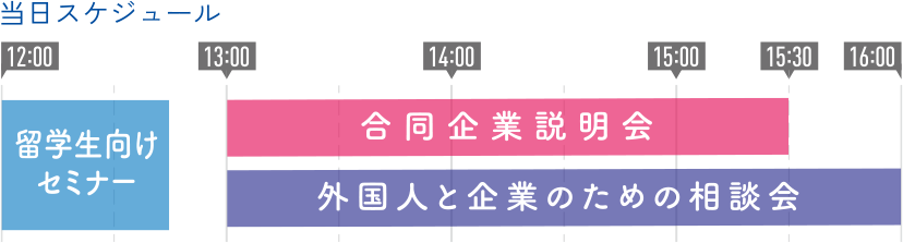 当日スケジュール