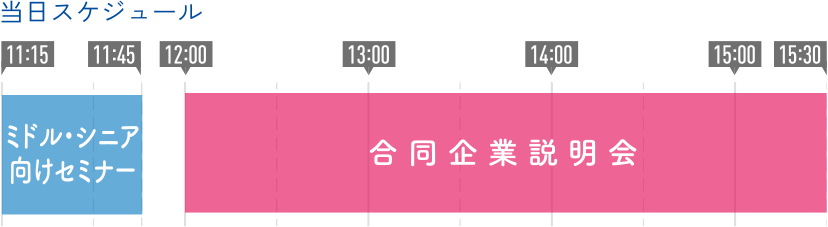 当日スケジュール